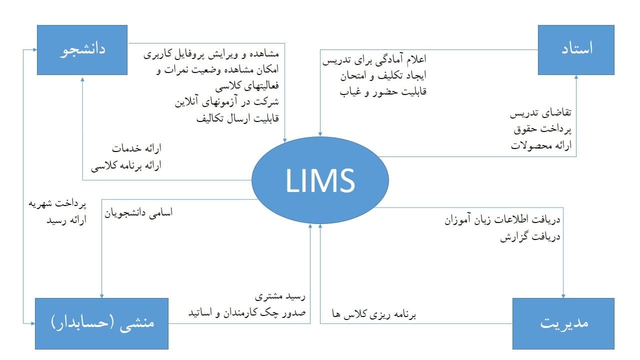 Context Diagram